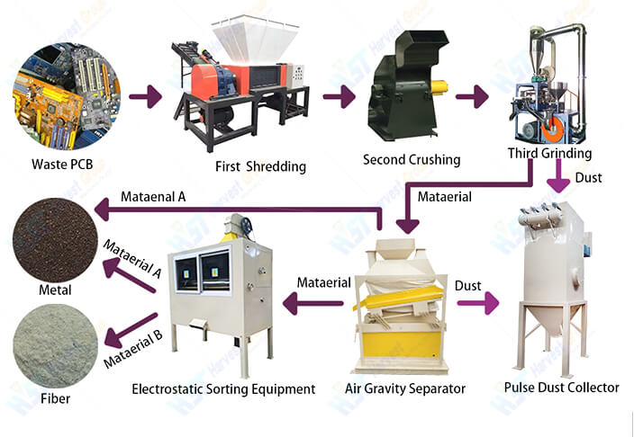 金属提取-恢复的