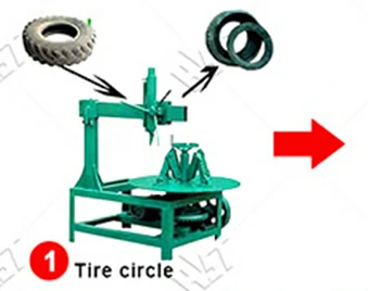 Tire shredding process